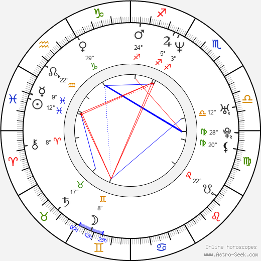 Ford Austin birth chart, biography, wikipedia 2024, 2025