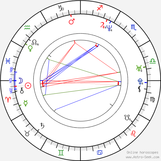 Francis Lawrence birth chart, Francis Lawrence astro natal horoscope, astrology