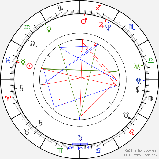 Graham Reynolds birth chart, Graham Reynolds astro natal horoscope, astrology