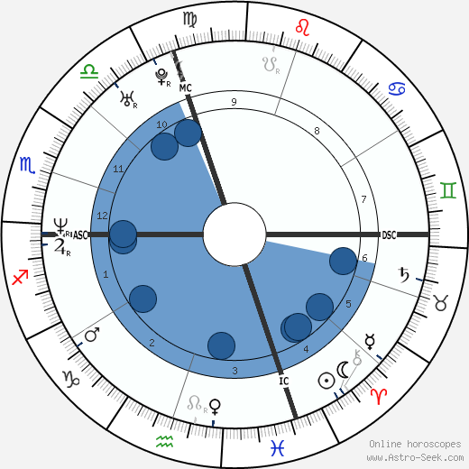 Grégori Derangère wikipedia, biography, birth chart, instagram Grégori Derangère wikipedia, horoscope, astrology, instagram