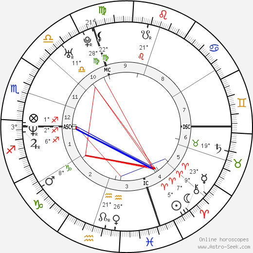 Grégori Derangère birth chart, biography, wikipedia 2023, 2024