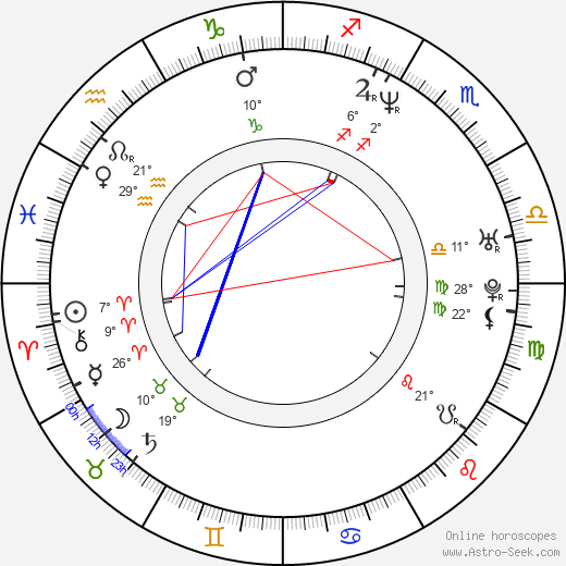 Hidetoshi Nishijima birth chart, biography, wikipedia 2024, 2025