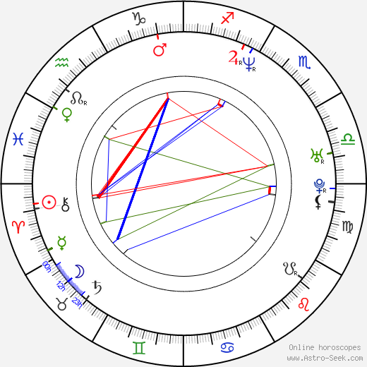 Hidetoshi Nishijima birth chart, Hidetoshi Nishijima astro natal horoscope, astrology