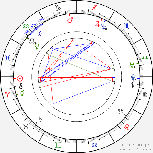 Hiroyoshi Tenzan birth chart, Hiroyoshi Tenzan astro natal horoscope, astrology