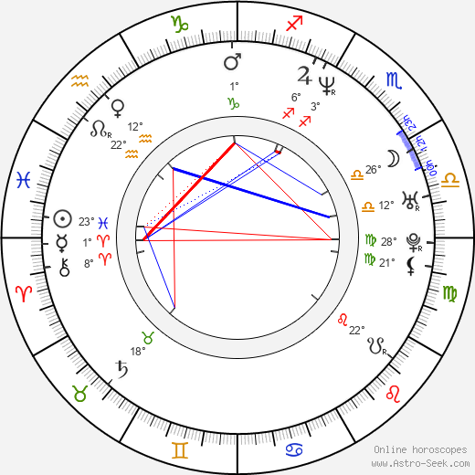 Ho-Young Kweon birth chart, biography, wikipedia 2024, 2025