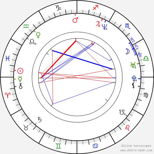 Ho-Young Kweon birth chart, Ho-Young Kweon astro natal horoscope, astrology