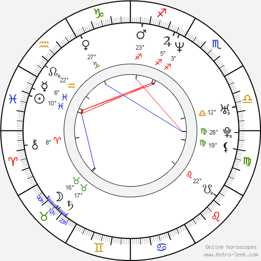 Hyun-jung Go birth chart, biography, wikipedia 2023, 2024