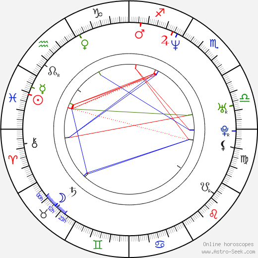 Hyun-jung Go birth chart, Hyun-jung Go astro natal horoscope, astrology