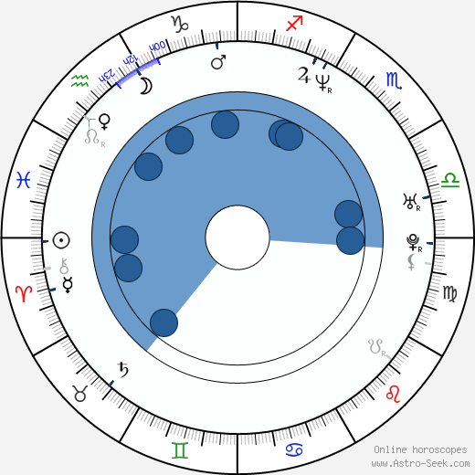 Iben Hjejle horoscope, astrology, sign, zodiac, date of birth, instagram