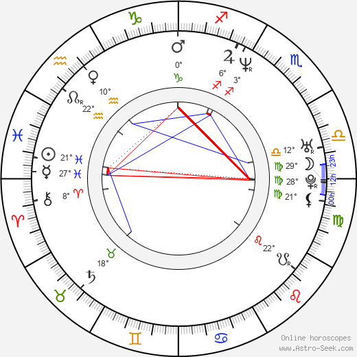 Isaiah Rider birth chart, biography, wikipedia 2023, 2024