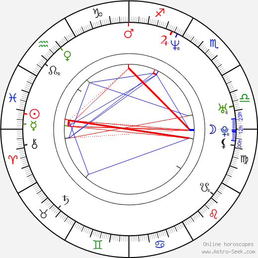 Isaiah Rider birth chart, Isaiah Rider astro natal horoscope, astrology