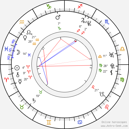 Jan Bartoň birth chart, biography, wikipedia 2023, 2024