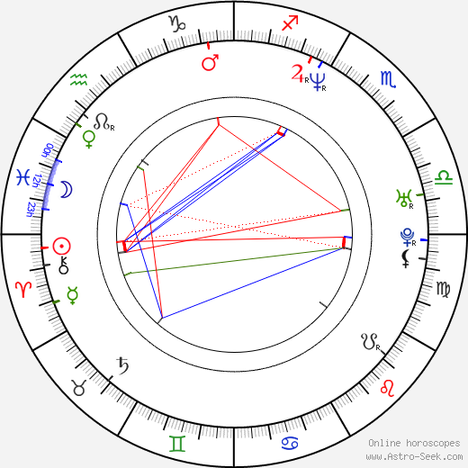 Jan Bartoň birth chart, Jan Bartoň astro natal horoscope, astrology