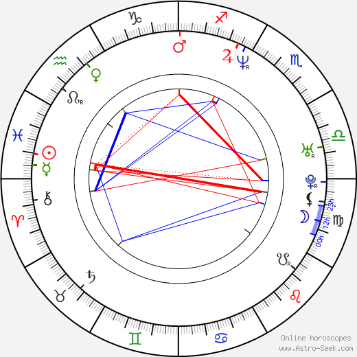 Jan Pecha birth chart, Jan Pecha astro natal horoscope, astrology