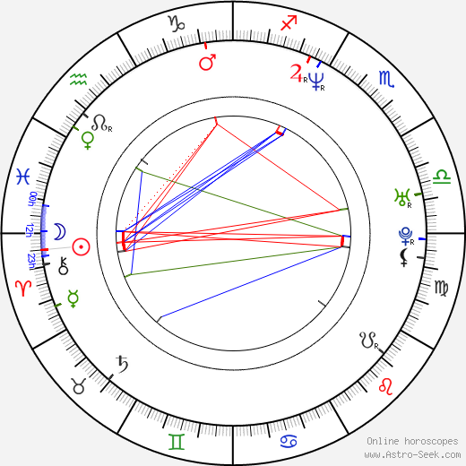 Jason Flinck birth chart, Jason Flinck astro natal horoscope, astrology