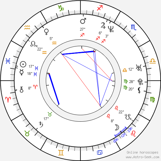 Jason Hughes birth chart, biography, wikipedia 2024, 2025