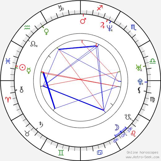 Jason Hughes birth chart, Jason Hughes astro natal horoscope, astrology