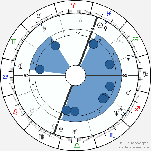 Jeffrey Hammonds wikipedia, biography, birth chart, instagram Jeffrey Hammonds wikipedia, horoscope, astrology, instagram