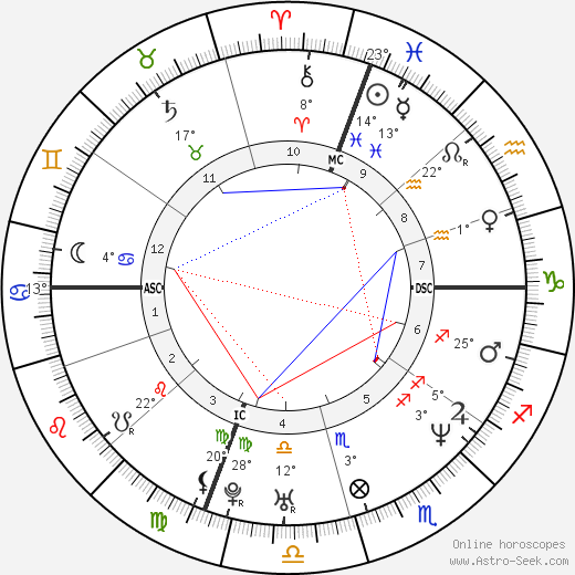 Jeffrey Hammonds birth chart, biography, wikipedia 2024, 2025