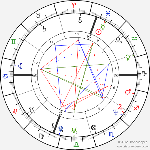 Jeffrey Hammonds birth chart, Jeffrey Hammonds astro natal horoscope, astrology