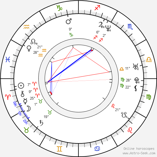 Jens Andersen birth chart, biography, wikipedia 2024, 2025