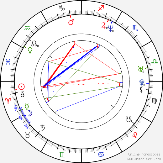 Jens Andersen birth chart, Jens Andersen astro natal horoscope, astrology