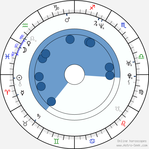 Jesse Hlubik horoscope, astrology, sign, zodiac, date of birth, instagram