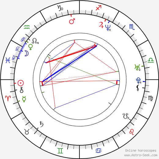 Jesse Hlubik birth chart, Jesse Hlubik astro natal horoscope, astrology