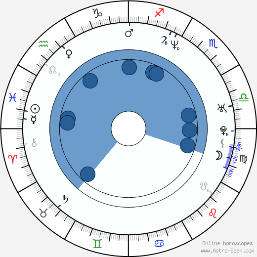 Jiří Vykoukal wikipedia, horoscope, astrology, instagram