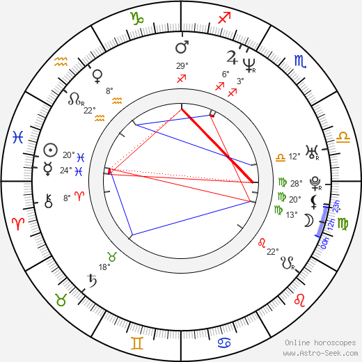 Jiří Vykoukal birth chart, biography, wikipedia 2023, 2024