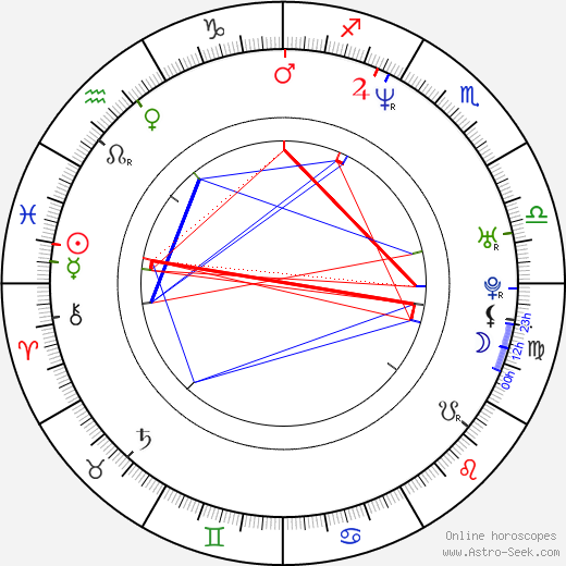 Jiří Vykoukal birth chart, Jiří Vykoukal astro natal horoscope, astrology