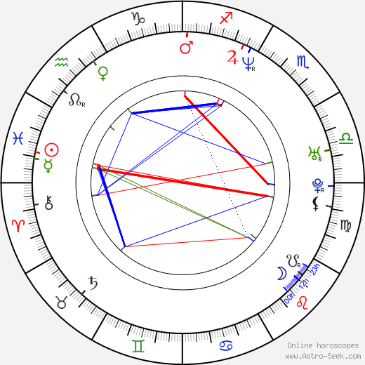 Johan Edlund birth chart, Johan Edlund astro natal horoscope, astrology