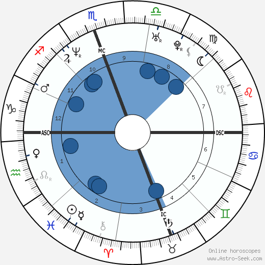 Johnny Knoxville wikipedia, biography, birth chart, instagram Johnny Knoxville wikipedia, horoscope, astrology, instagram