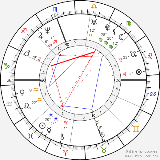 Johnny Knoxville birth chart, biography, wikipedia 2024, 2025