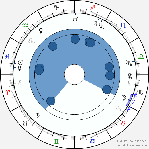 Jon Hamm wikipedia, horoscope, astrology, instagram