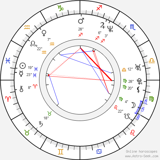 Jon Hamm birth chart, biography, wikipedia 2022, 2023