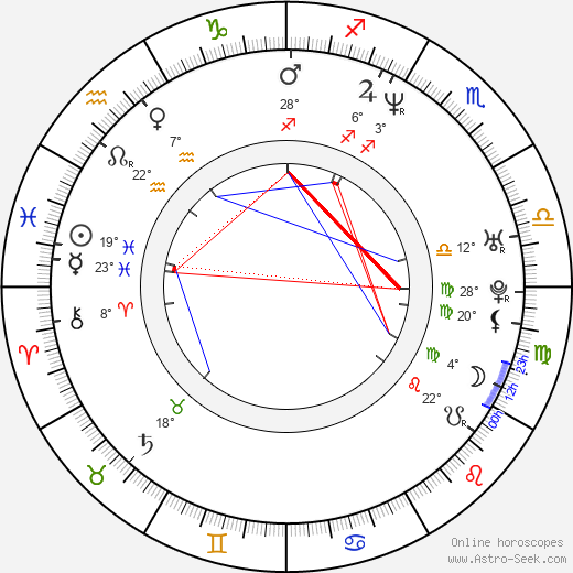 Jon Hamm birth chart, biography, wikipedia 2024, 2025