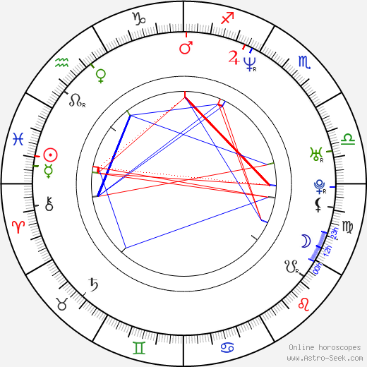 Jon Hamm birth chart, Jon Hamm astro natal horoscope, astrology