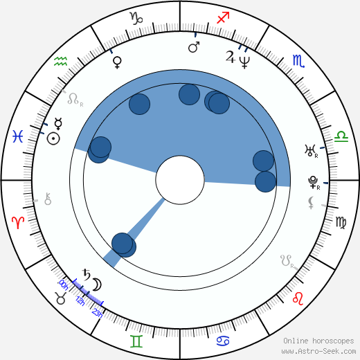 Jon Wright horoscope, astrology, sign, zodiac, date of birth, instagram