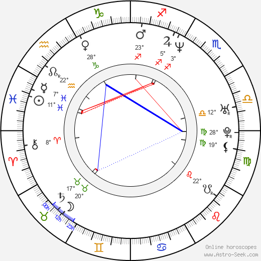Jon Wright birth chart, biography, wikipedia 2024, 2025