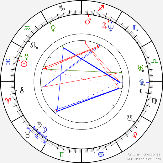 Jon Wright birth chart, Jon Wright astro natal horoscope, astrology