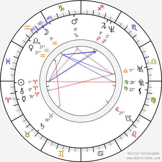 Jonathan Culp birth chart, biography, wikipedia 2024, 2025