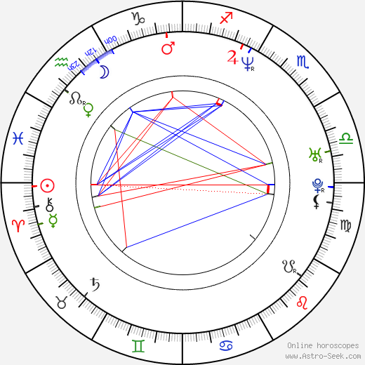 Jonathan Culp birth chart, Jonathan Culp astro natal horoscope, astrology