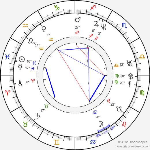 Josh Stolberg birth chart, biography, wikipedia 2023, 2024