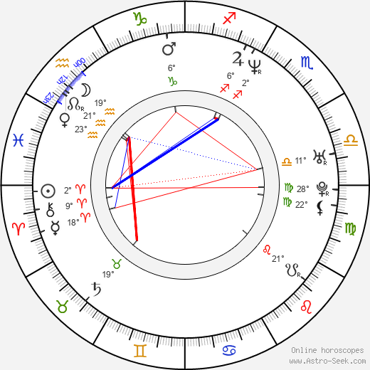 Karen McDougal birth chart, biography, wikipedia 2023, 2024