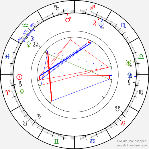 Karen McDougal birth chart, Karen McDougal astro natal horoscope, astrology