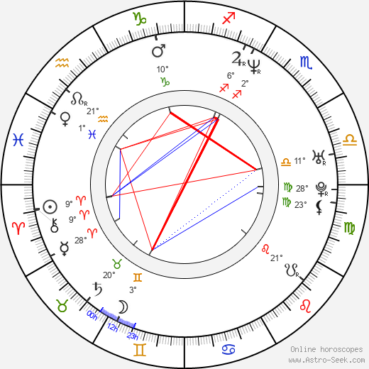 Karl Preusser birth chart, biography, wikipedia 2024, 2025