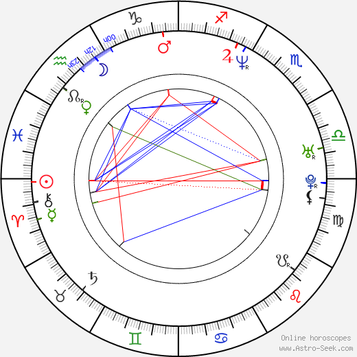 Keegan-Michael Key birth chart, Keegan-Michael Key astro natal horoscope, astrology