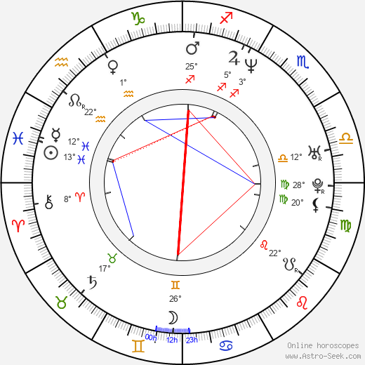 Kim Young-Sun birth chart, biography, wikipedia 2024, 2025