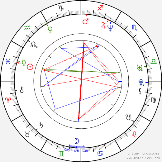 Kim Young-Sun birth chart, Kim Young-Sun astro natal horoscope, astrology